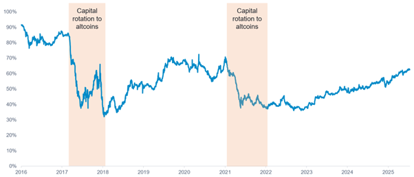 chart4
