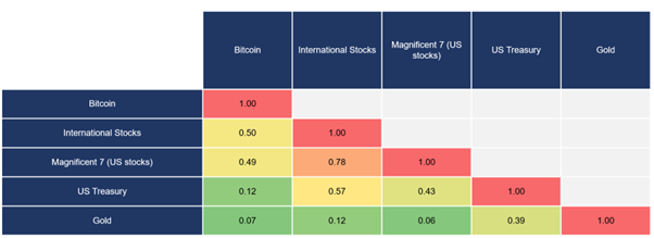 chart7