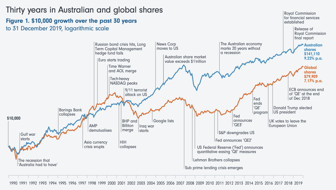 The Case For Global Low Volatility Equity Investing Investment Insights Fidelity Australia