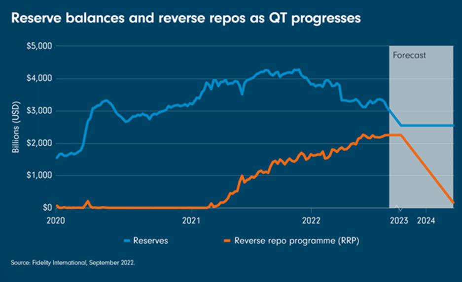 Chart Room The Fed walks quantitative tightrope Investment Insights