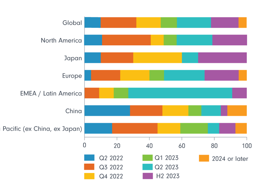 Inflation relief in sight Investment Insights Fidelity Australia