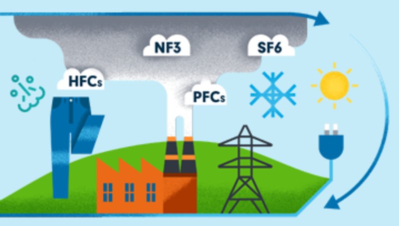 Measuring carbon footprint