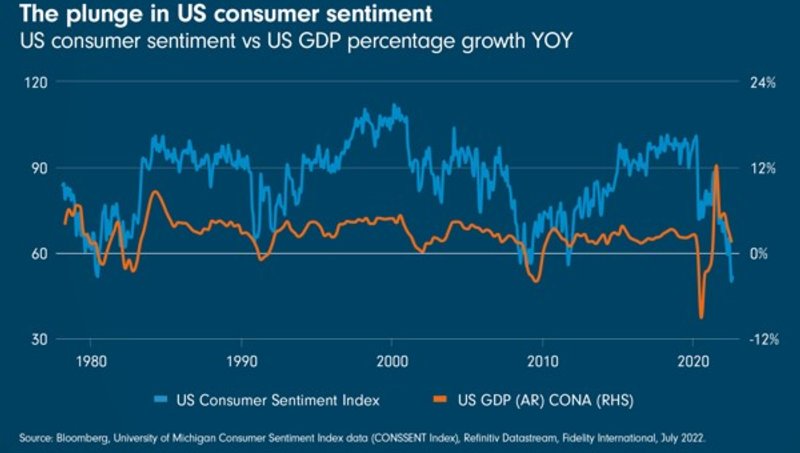 Chart room: The plunge in US consumer sentiment