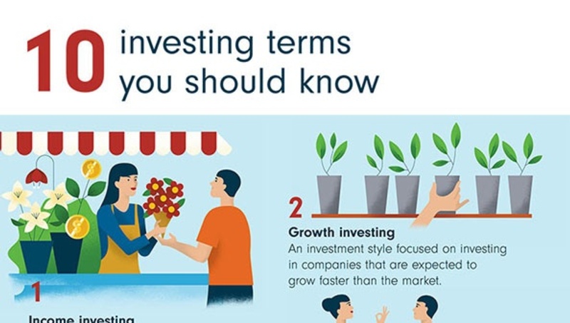 10 investing terms you should know