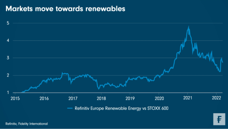 Chart Room: Long-term tailwinds still in play for renewables