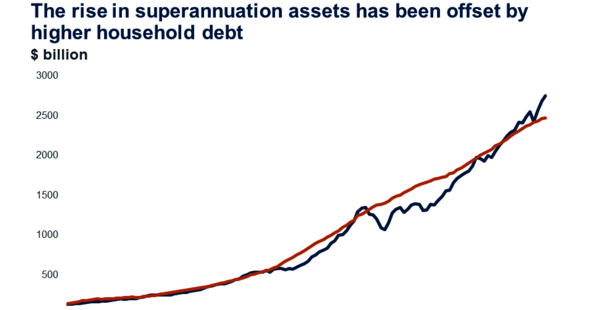 Chart of the week Superannuation Investment Insights Fidelity Australia