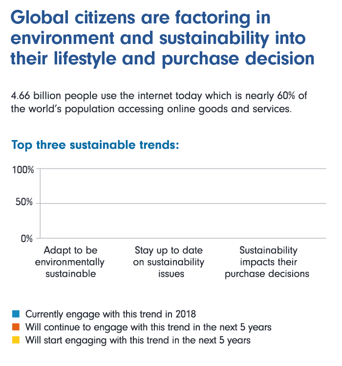 Fidelity Global Demographics Fund Info & Charts Fidelity Australia