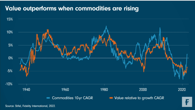 Supercharged commodities could spell a regime change
