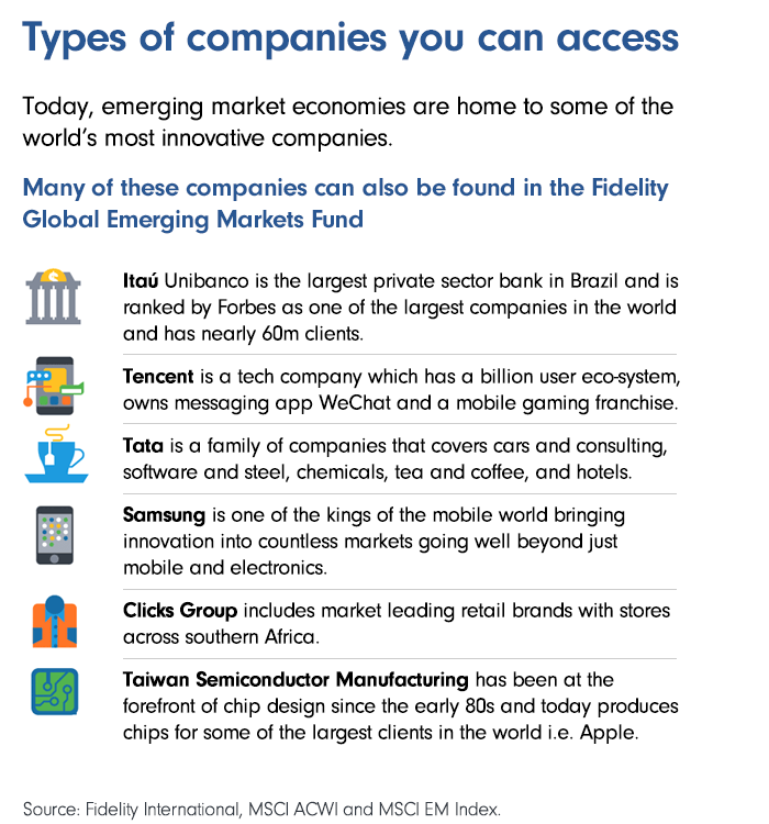 Types of companies you can access