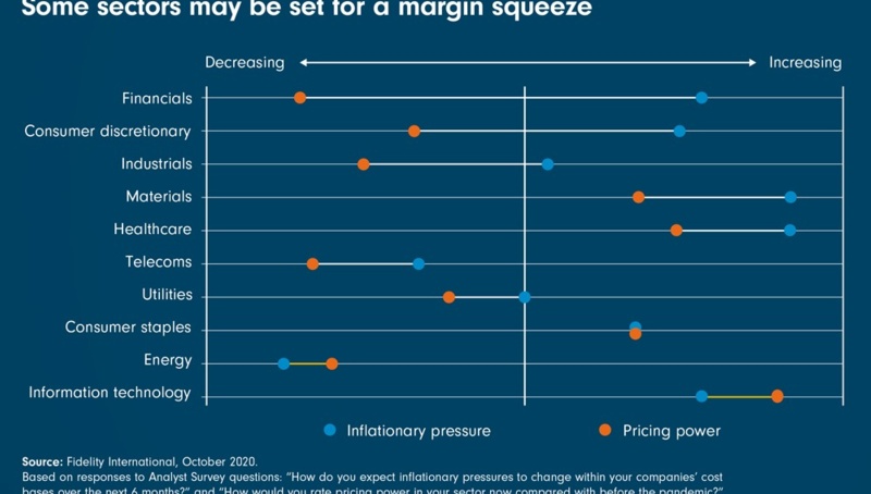 Some sectors may be set for a margin squeeze
