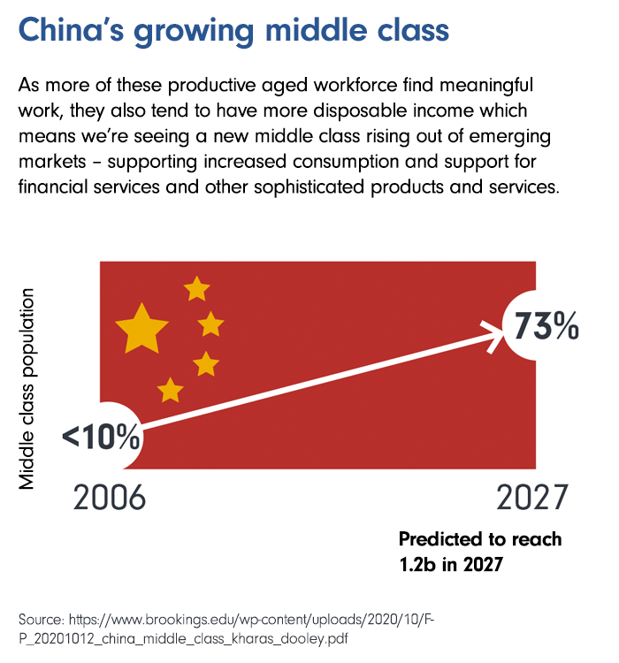 Fidelity Global Emerging Markets Fund Managed Fund Femx Fidelity Australia