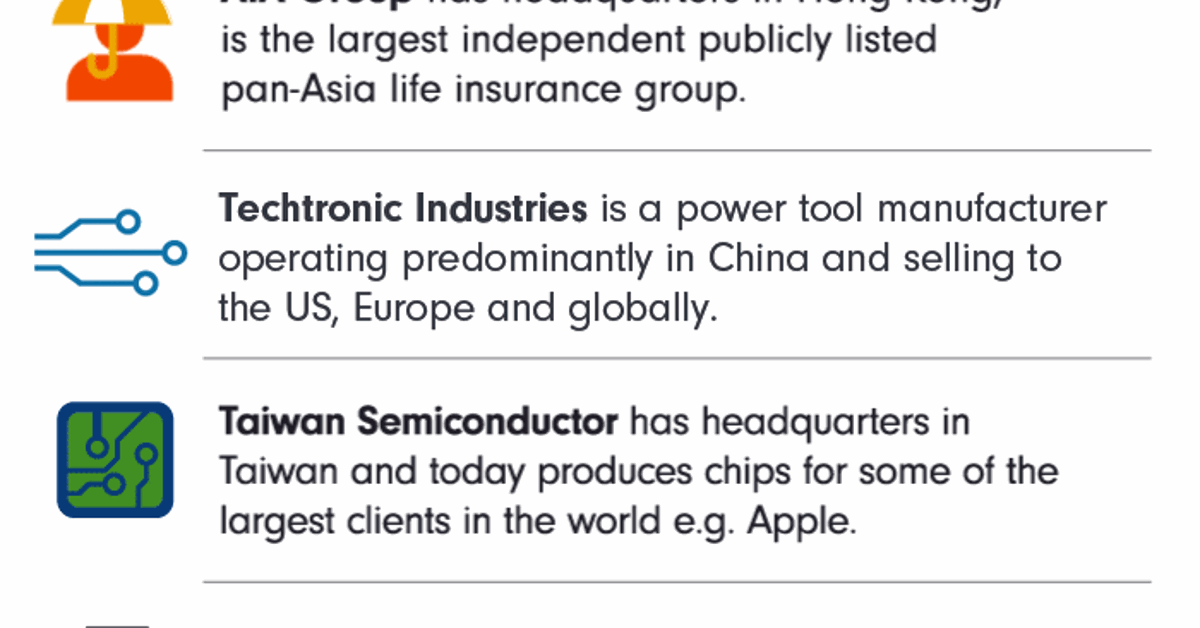 Many of these companies can also be found in the Fidelity Asia Fund