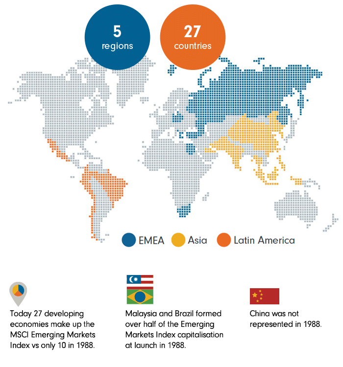 Fidelity Global Emerging Markets Fund Managed Fund Femx Fidelity Australia