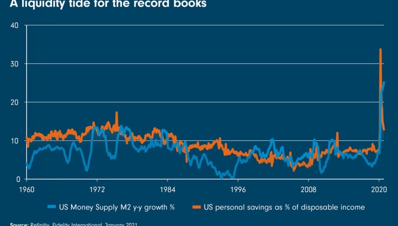 A liquidity tide for the record books