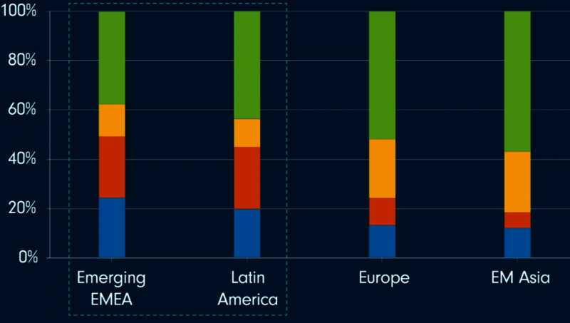 Emerging markets and the reopening trade